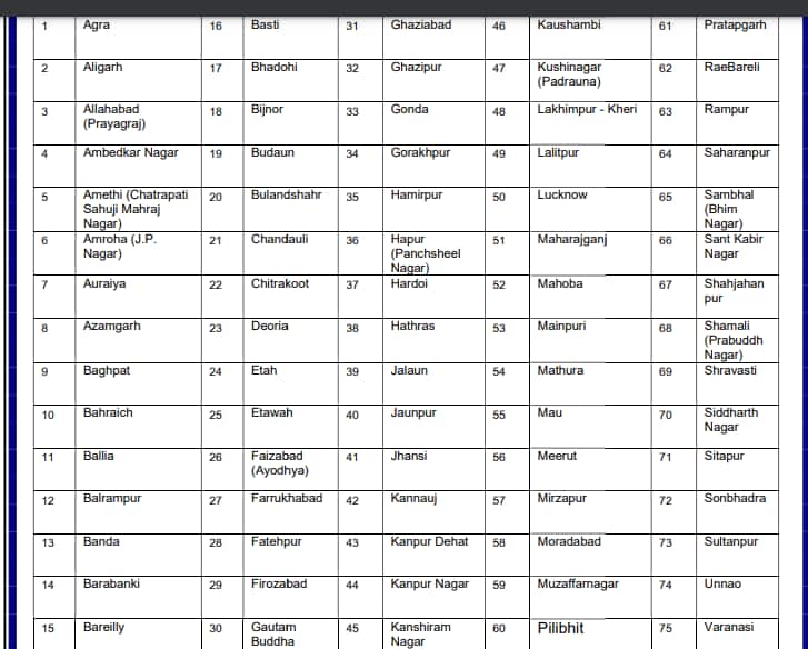 UP BEd JEE Result www.upbed.nic.in 2021 (Declared) Live How to Check